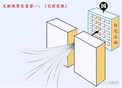 天斬煞化解|天斬煞的定義及化解方法